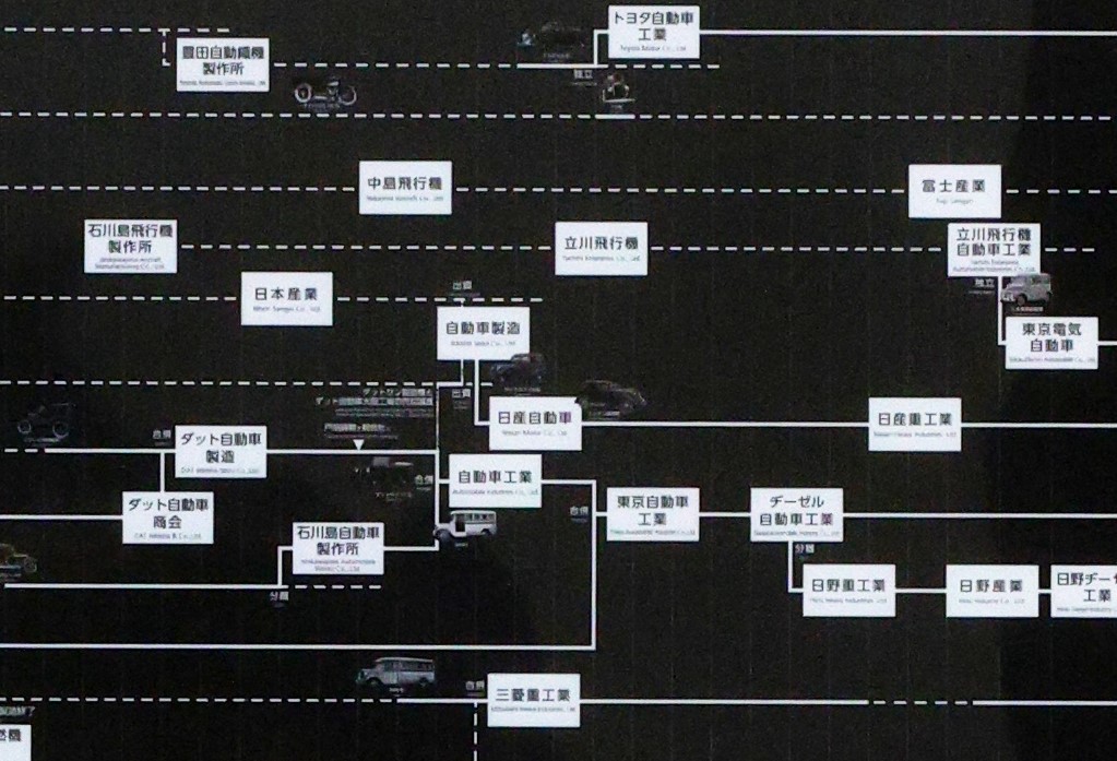 The enlarged image of the lineage chart of Japanese car manufacturers